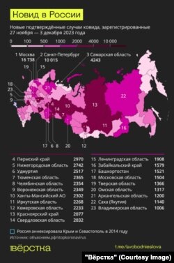 Новые подтверждённые случаи ковида, зарегистрированные 27 ноября – 3 декабря 2023 года