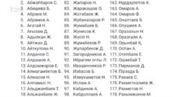 Власти опубликовали список погибших в Январских событиях. У правозащитников есть вопросы