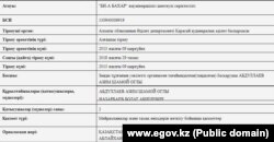 В выписке, полученной на сайте правительства для граждан, учредителями товарищества с ограниченной ответственностью «БН-А БАХАР» значатся Азим Абдуллаев и Болат Назарбаев