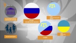 Там, где украинцев переделывают в россиян