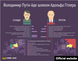 Як Путін іде шляхом Гітлера (Как Путин идет путем Гитлера (інфографіка з сайту: www.slovoidilo.ua)