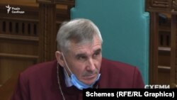 Ще один суддя Конституційного суду Сергій Сас – у минулому народний депутат від «Батьківщини»