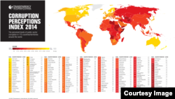 Страновой рейтинг Transparency International.