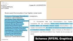 Велика палата Конституційного суду – у складі тих же самих суддів КСУ – вирішила, що наведені обставини не вказують на конфлікт інтересів