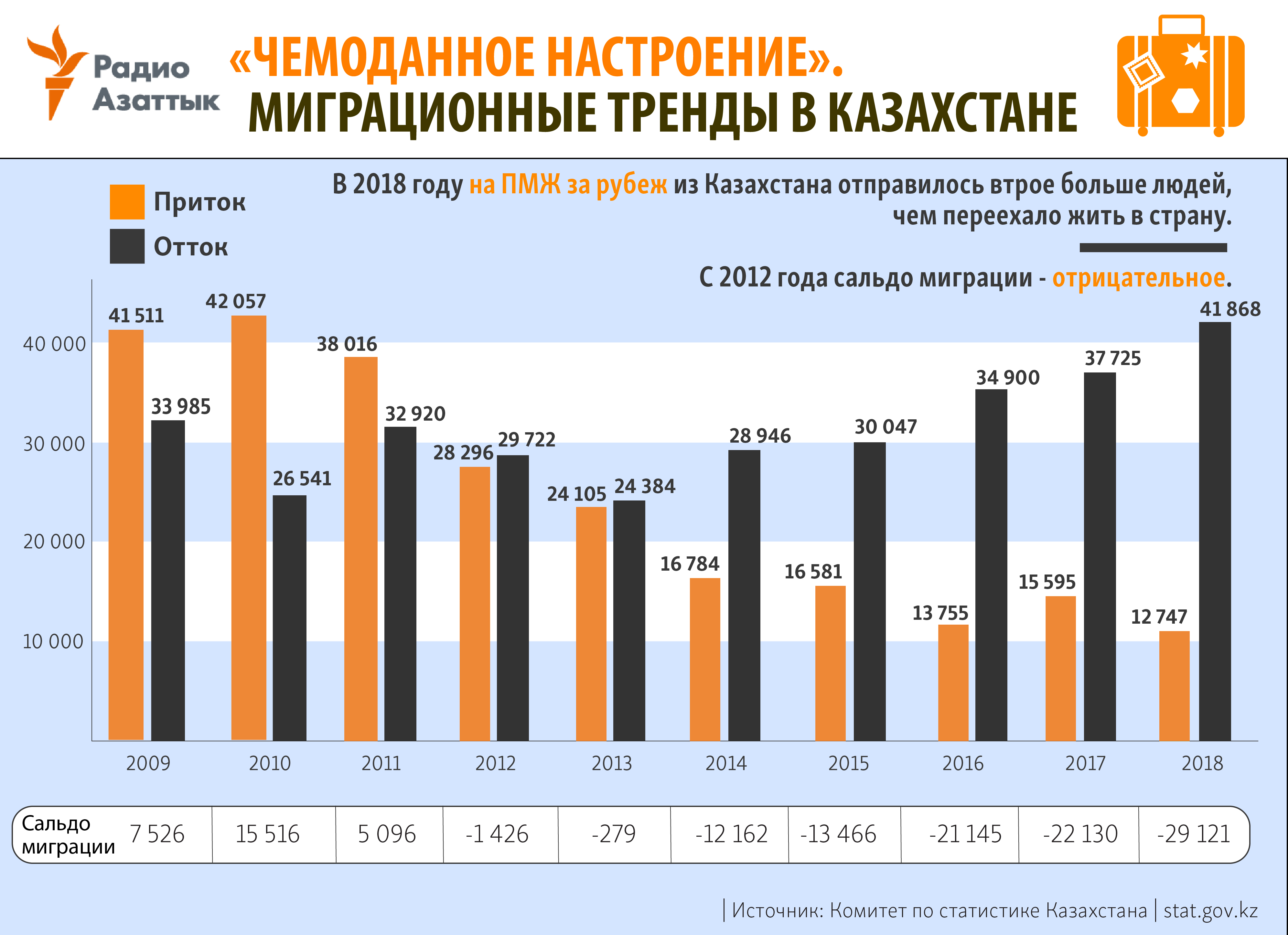 infographic about migration