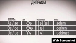 Изображение диграфов в презентованном в парламенте варианте латиницы.