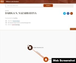 Скриншот сайта Международного консорциума журналистов-расследователей, где опубликована информация об офшоре совладельца под именем Dariga N. Nazarbayeva.